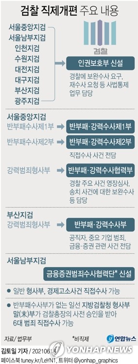 [고침] 사회(윤석열이 없앤 부산지검 특수부…박범계)