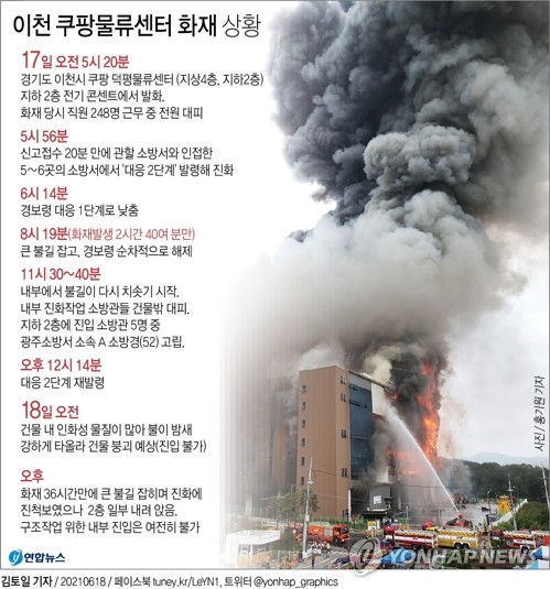 쿠팡물류센터 이틀째 밤샘진화…실종 소방관 내일 수색(종합2보)