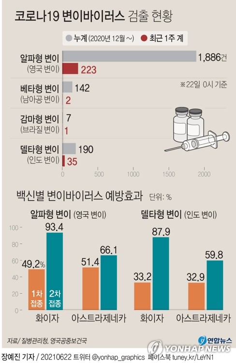 AZ백신 예약하고도 못맞은 60~74세 등 오늘부터 화이자 사전예약