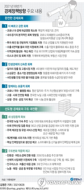 돈 풀어 내수진작…양극화 넘은 '완전한 회복' 가능할까(종합)