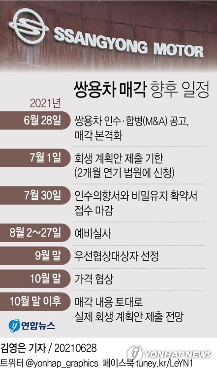 "쌍용차 계속기업 가치는 6천200억원"…M&A 성사 여부 관건