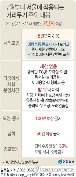 오늘 800명 안팎…수도권 확산세 속 내일부터 새 거리두기 시행