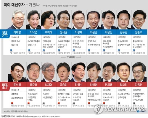 與주자 9인 등록 완료…컷오프·反이재명 단일화 주목(종합)