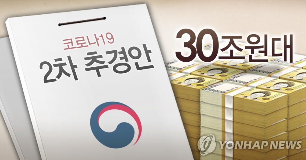 소상공인에 최대 700만원·4인가구 100만원 지원금 유력 검토(종합)