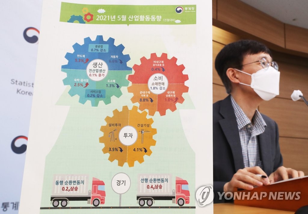 5월 생산 0.1%↑, 소비 1.8%↓…"기저효과…개선흐름 유지"(종합2보)