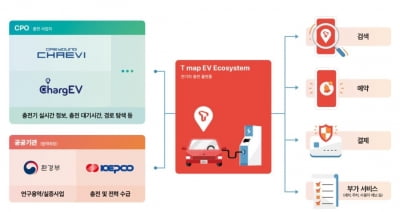 "티맵서 전기차 충전소 검색·예약·결제 한 번에"