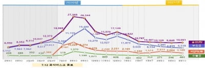 지난주 마스크 1억91만개 생산…가격 안정세