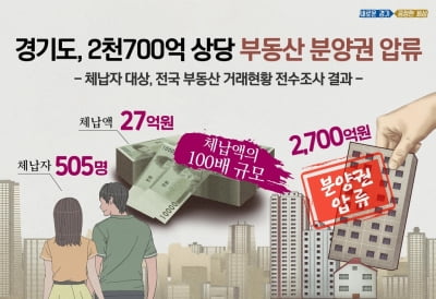 경기도, 체납자 505명 아파트·오피스텔 분양권 압류