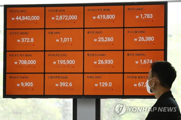 비트코인 국내가격 4600만원대…이더리움 296만원