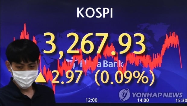 코스피 3260대 강보합 마감…카카오 4.7% 급등