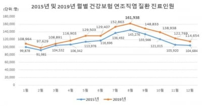 7∼8월 '연조직염' 환자 급증…"모기 물린 자리 피부감염 주의"