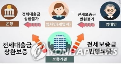 부산시 청년 전세보증금 반환 보증 지원 확대