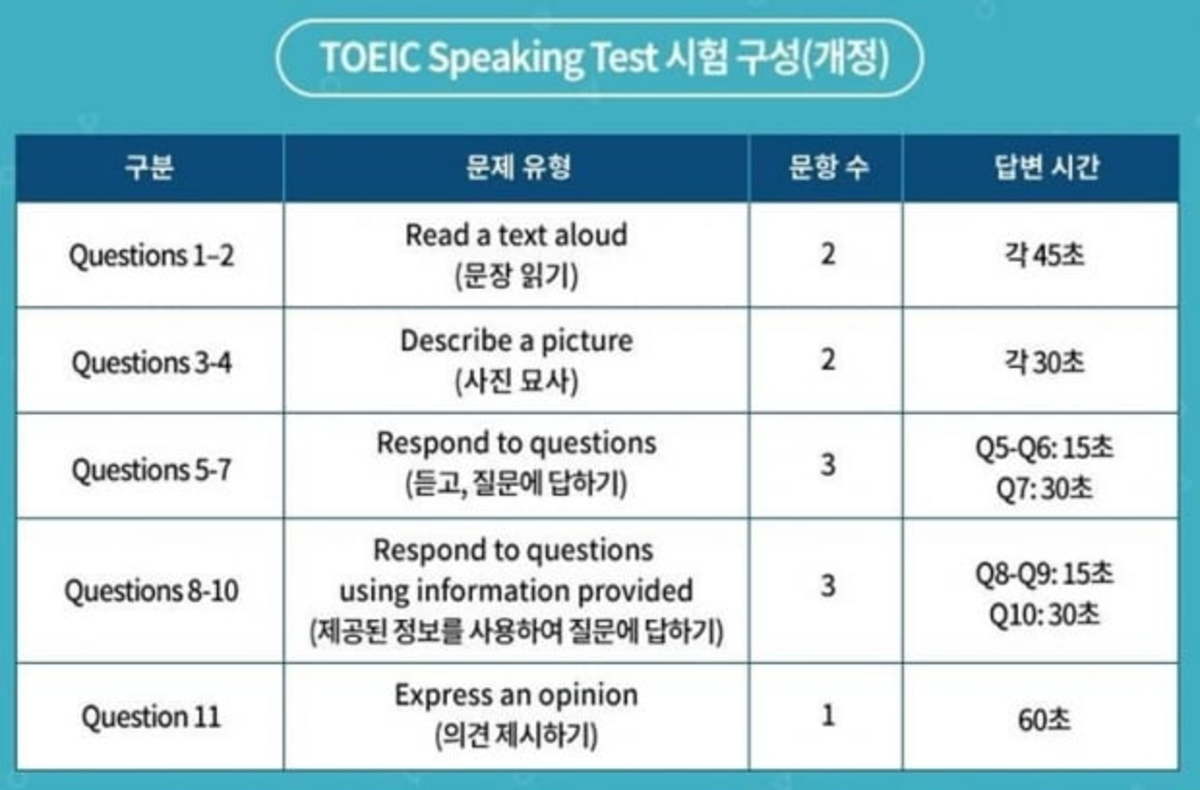 토익스피킹 시험 일부 변경…8월 7일 시험부터 적용 | 한경닷컴