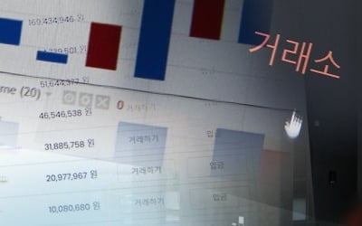 은행들 거래소 평가때 '코인수·저신용코인 거래' 많으면 점수↓