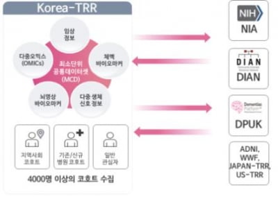 치매사업단 개소…치매극복 전주기 연구·국제협력 본격 추진