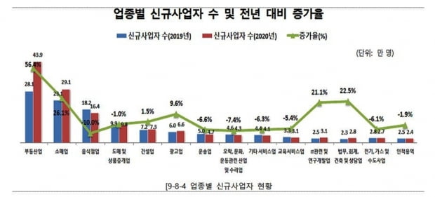 작년 증여재산 44조, 54%↑…건물 20조, 144%↑