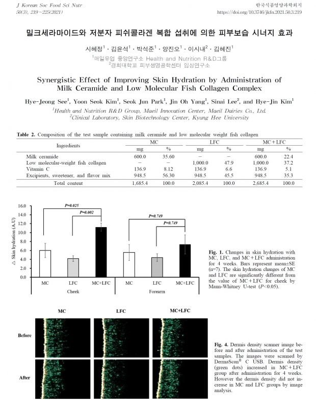 매일유업 중앙연구소, 밀크세라마이드와 콜라겐의 시너지효과 논문 발표