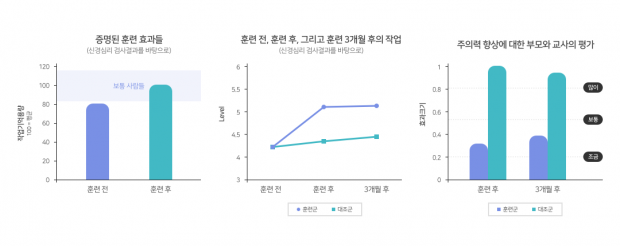 “배움의 과정에서 모든 아이가 기초학력을 갖출 수 있도록”