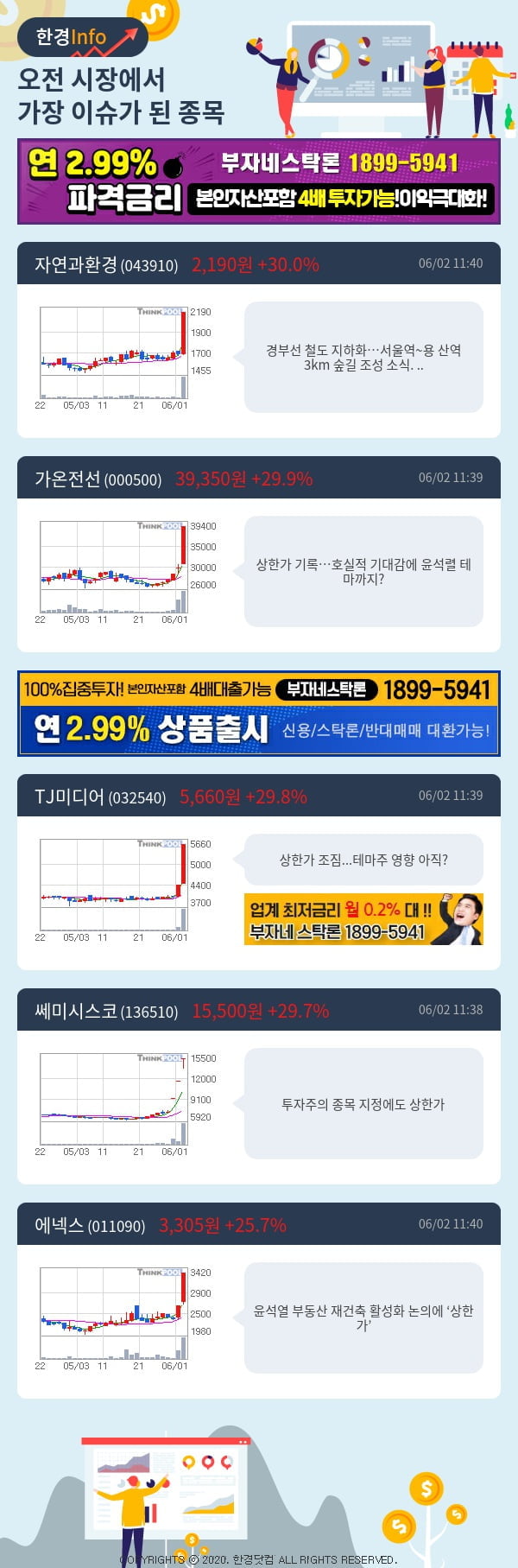 [포커스]이슈종목분석-오전에 시장에서 가장 이슈가 됐던 종목은?