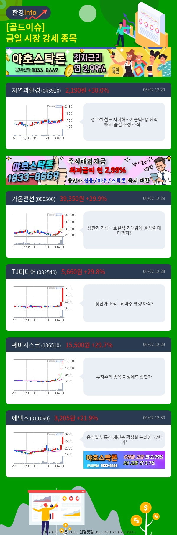 [골드이슈] 금일 시장 강세 종목 