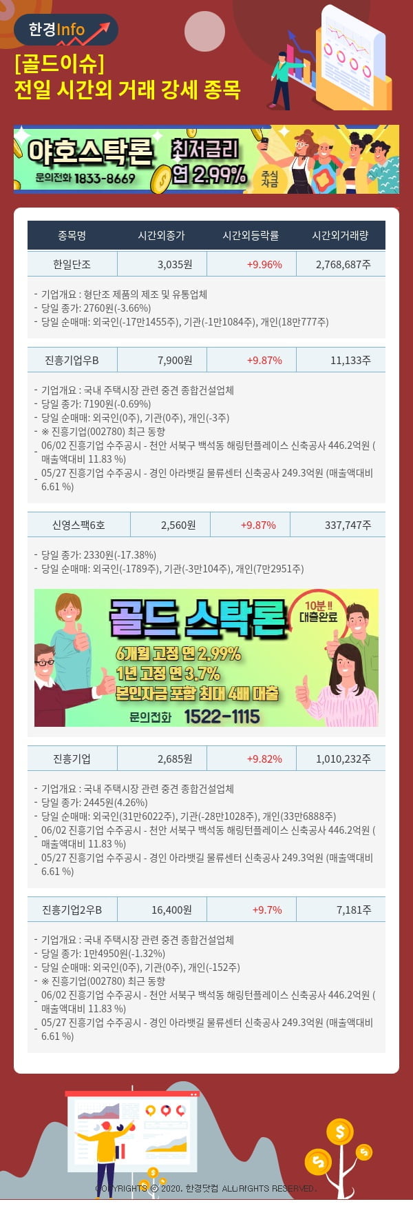 [골드이슈] 전일 시간외 거래 강세 종목