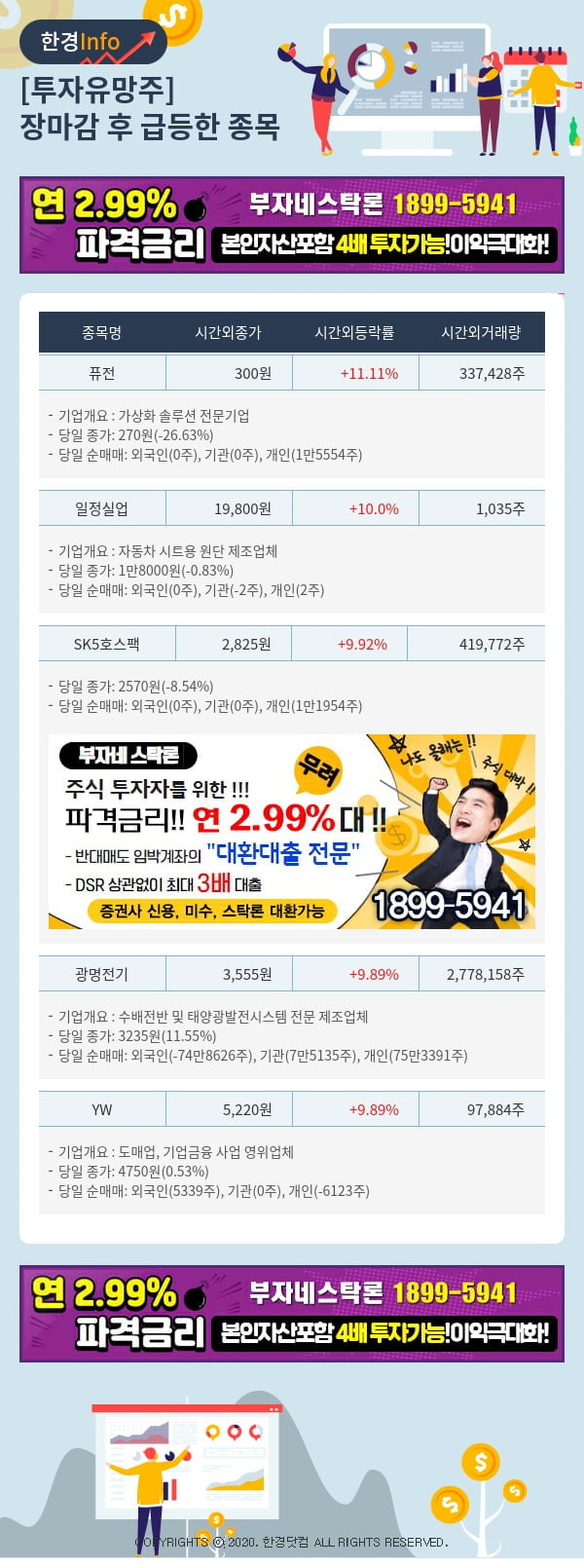 [포커스]투자유망주-어제 장마감 이후 급등한 종목 퓨전, 일정실업