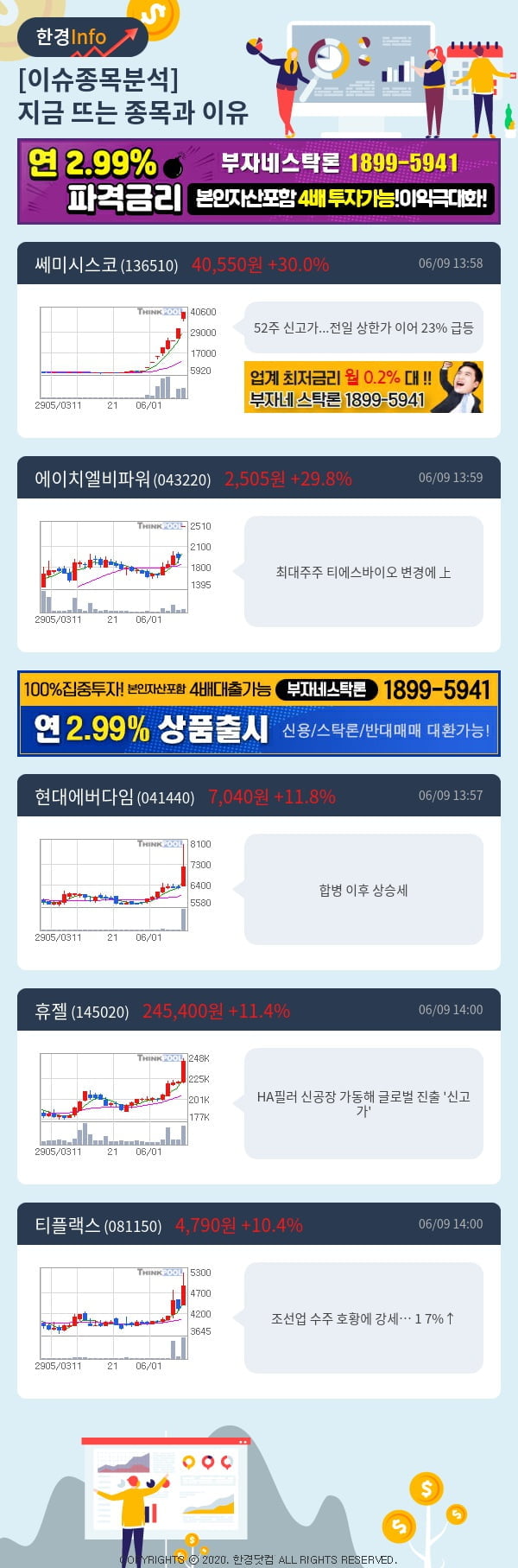 [포커스]이슈종목분석-지금 뜨는 종목과 그 이유는?