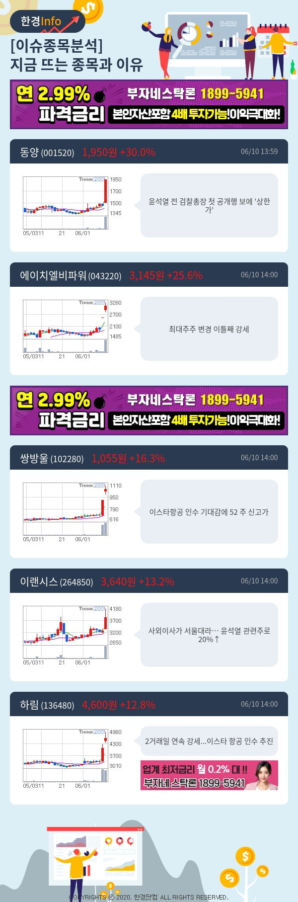 [포커스]이슈종목분석-지금 뜨는 종목과 그 이유는?