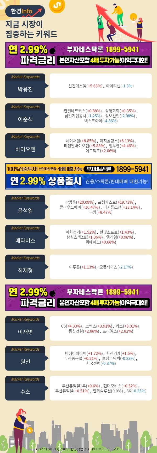 [포커스]지금 시장이 집중하고 있는 키워드는 이준석, 바이오젠, 윤석열 등