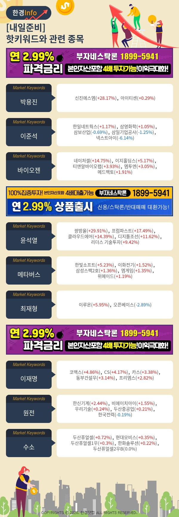 [포커스]내일준비-핫키워드와 관련 종목