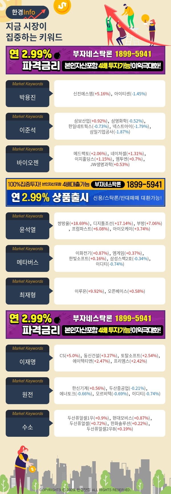 [포커스]지금 시장이 집중하고 있는 키워드는 이준석, 바이오젠, 윤석열 등