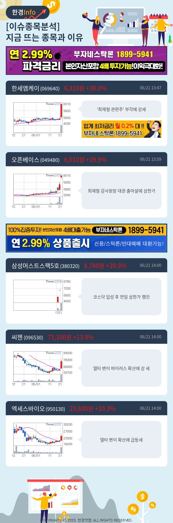 [포커스]이슈종목분석-지금 뜨는 종목과 그 이유는?