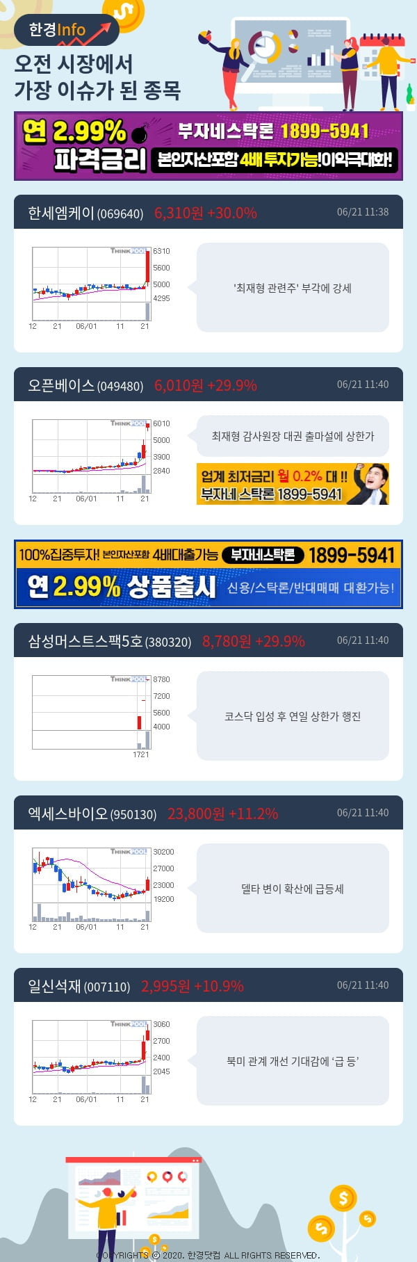 [포커스]이슈종목분석-오전에 시장에서 가장 이슈가 됐던 종목은?