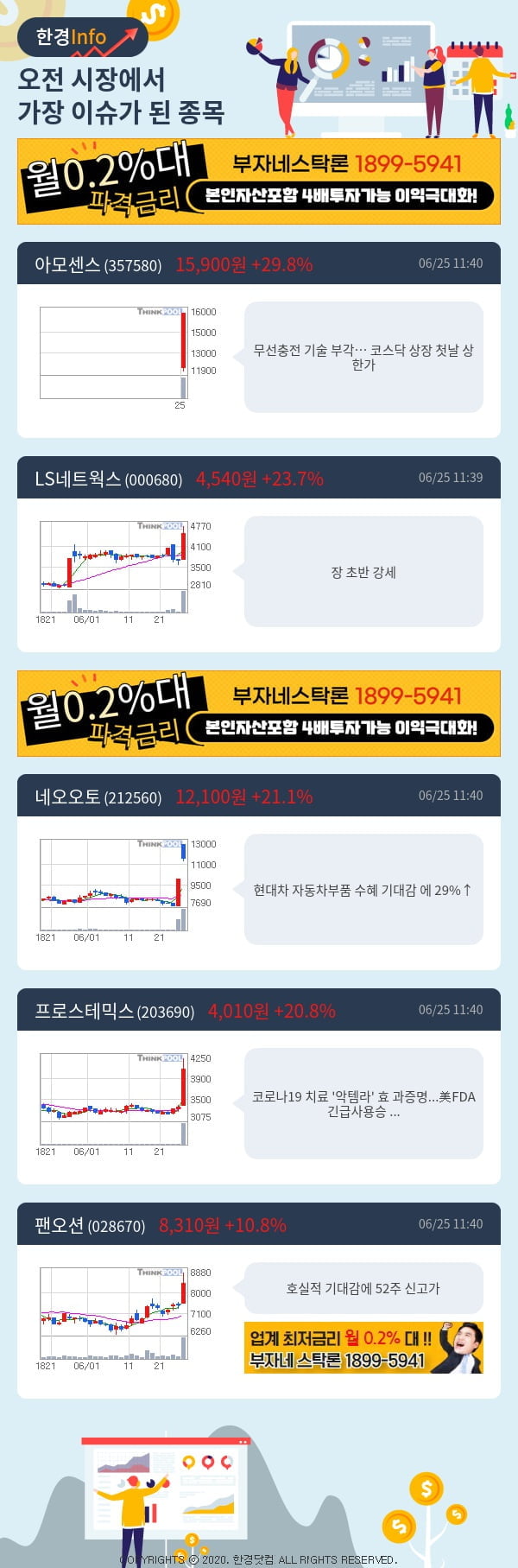 [포커스]이슈종목분석-오전에 시장에서 가장 이슈가 됐던 종목은?