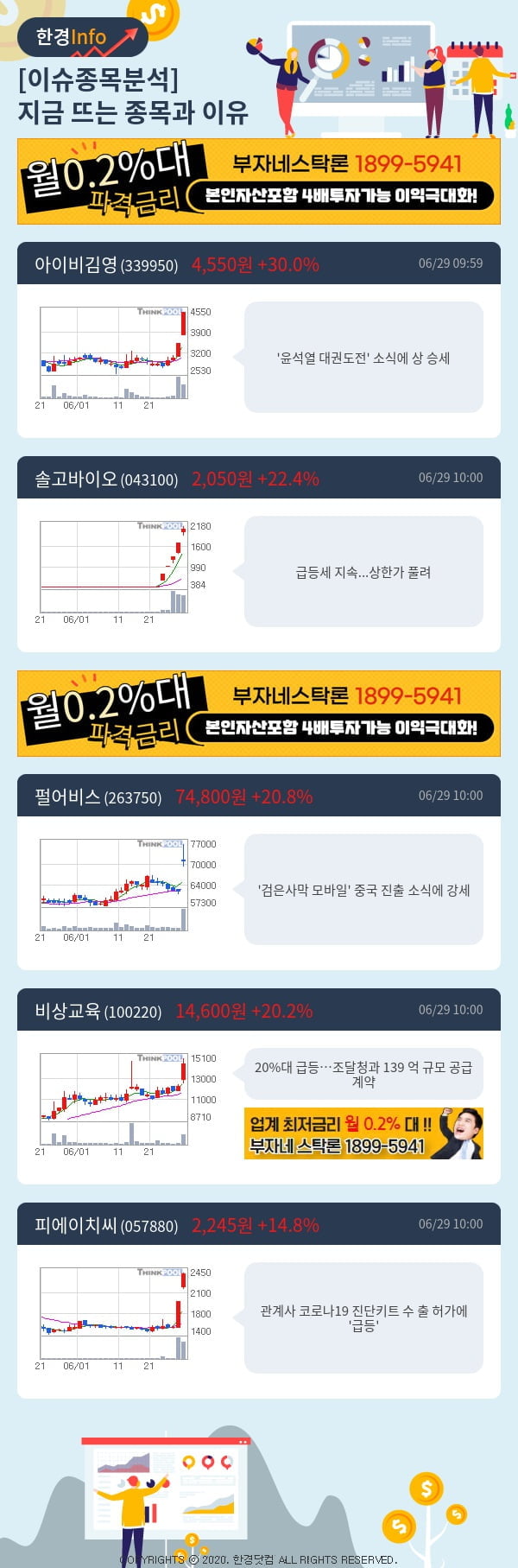 [포커스]이슈종목분석-지금 뜨는 종목과 그 이유는?