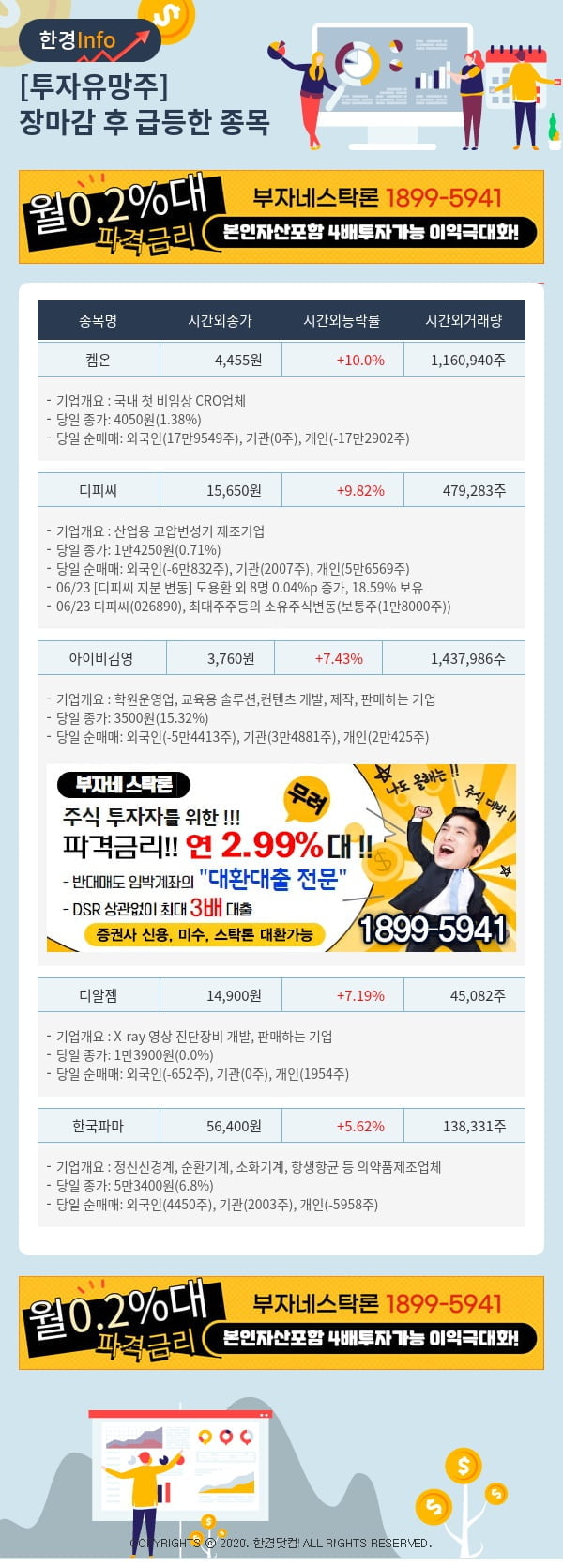 [포커스]투자유망주-어제 장마감 이후 급등한 종목 켐온, 디피씨