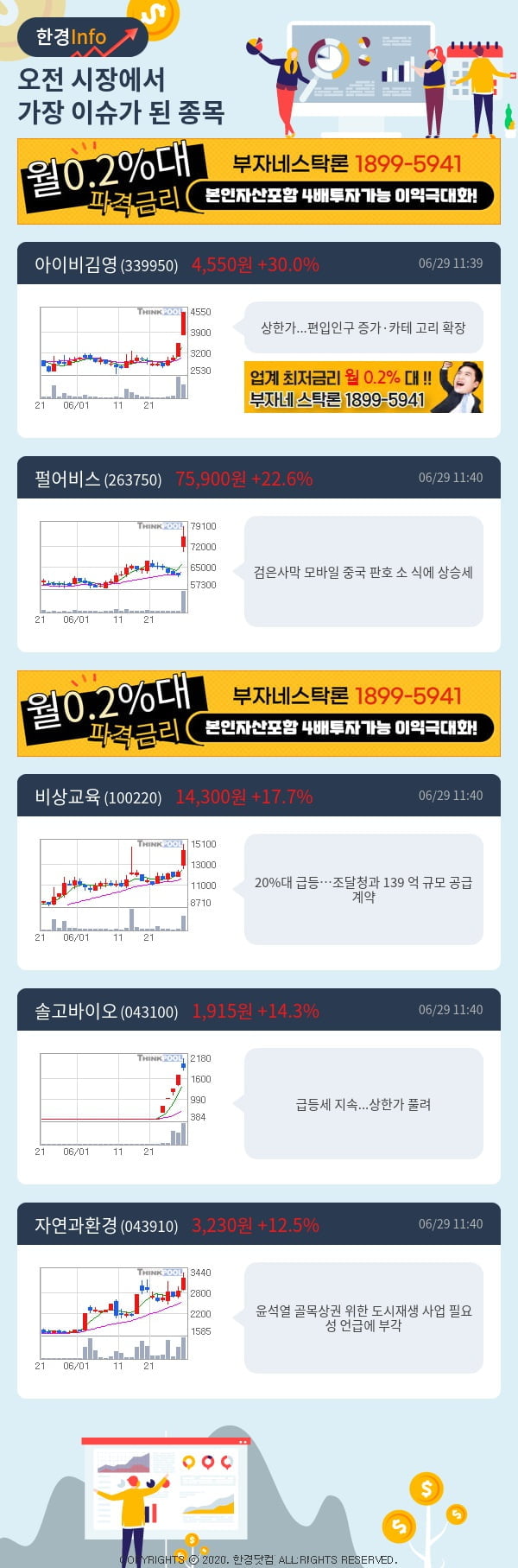 [포커스]이슈종목분석-오전에 시장에서 가장 이슈가 됐던 종목은?