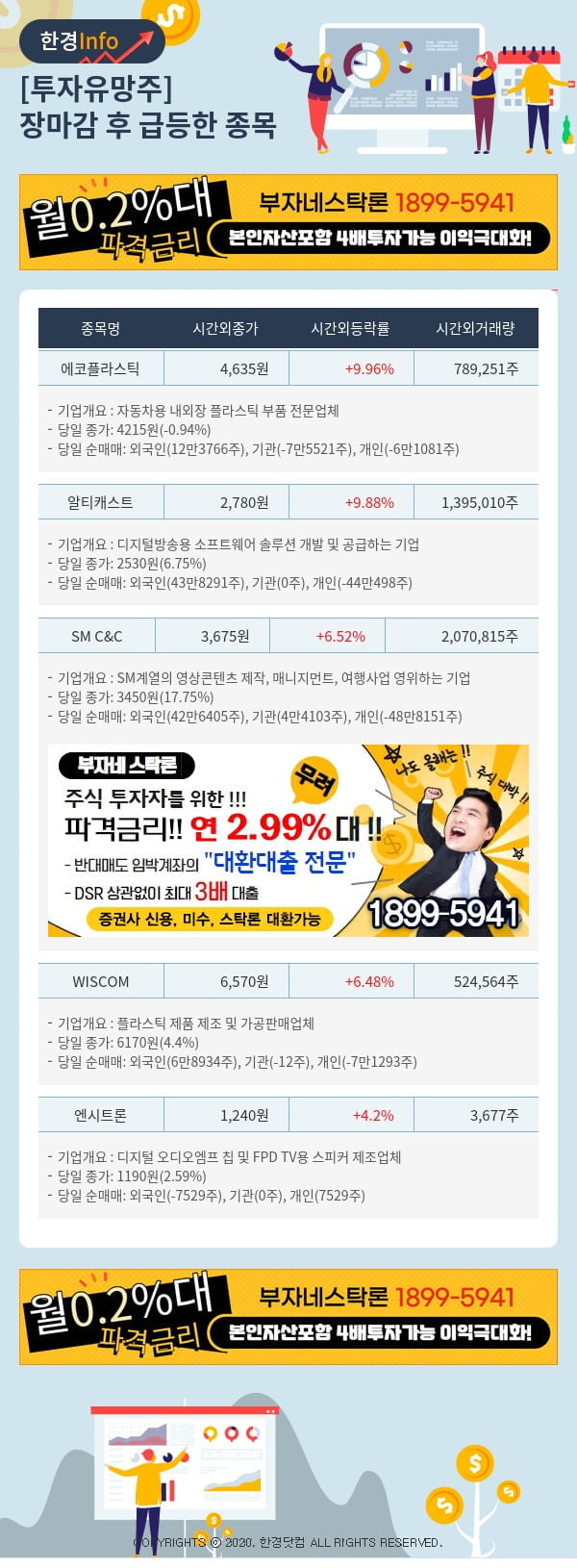 [포커스]투자유망주-어제 장마감 이후 급등한 종목 에코플라스틱, 알티캐스트