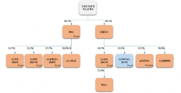 자료=나이스신용평가