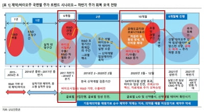 “제약·바이오株, 주가 바닥 국면…바스켓 매수해야”