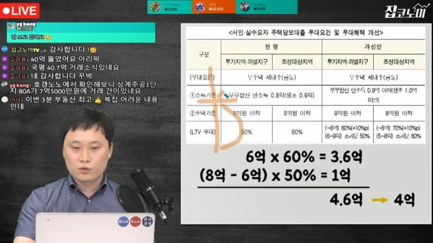 대출규제 풀어줘도 '내 집 마련' 어렵다?…DSR 적용의 비밀 [집코노미TV]