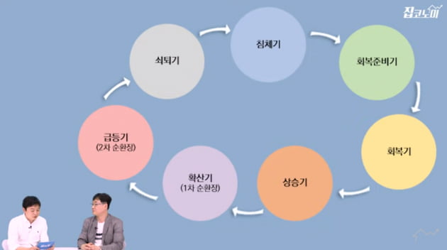 집값 다 오른거 같다고?…"이 동네 주목하세요" [집코노미TV]