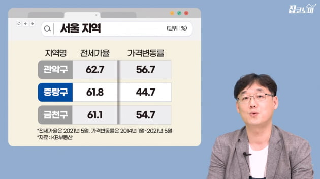 집값 다 오른거 같다고?…"이 동네 주목하세요" [집코노미TV]