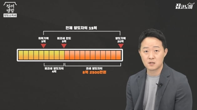 "2년 거주했는데 '리셋' 된다고?"…'최종1주택' 피하는 방법 [집코노미TV]