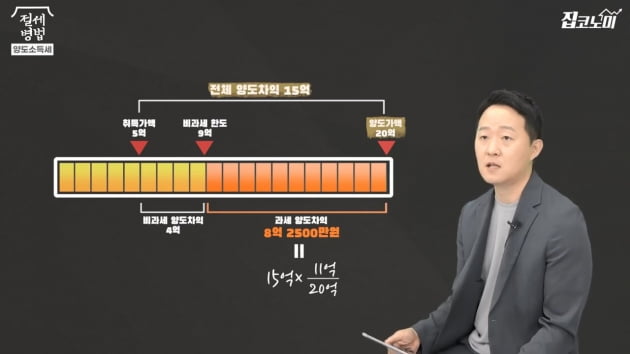 "2년 거주했는데 '리셋' 된다고?"…'최종1주택' 피하는 방법 [집코노미TV]