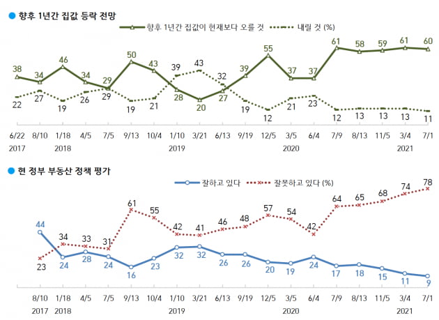 출처=한국갤럽