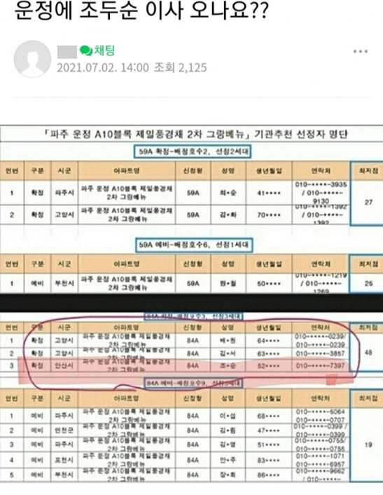 네이버 커뮤니티에 올라온 게시글 출처: 네이버 카페 아름다운 내집갖기