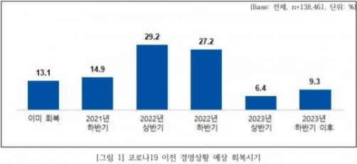 출처: IBK경제연구소