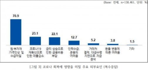 출처: IBK경제연구소