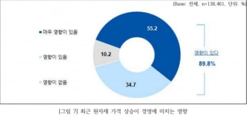 출처: IBK경제연구소